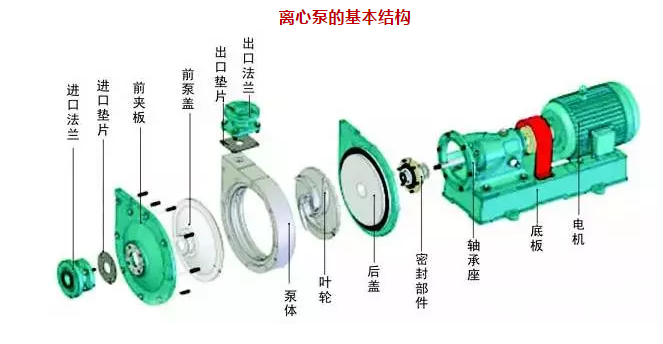 消防泵型號，消防泵選型，消防泵價格